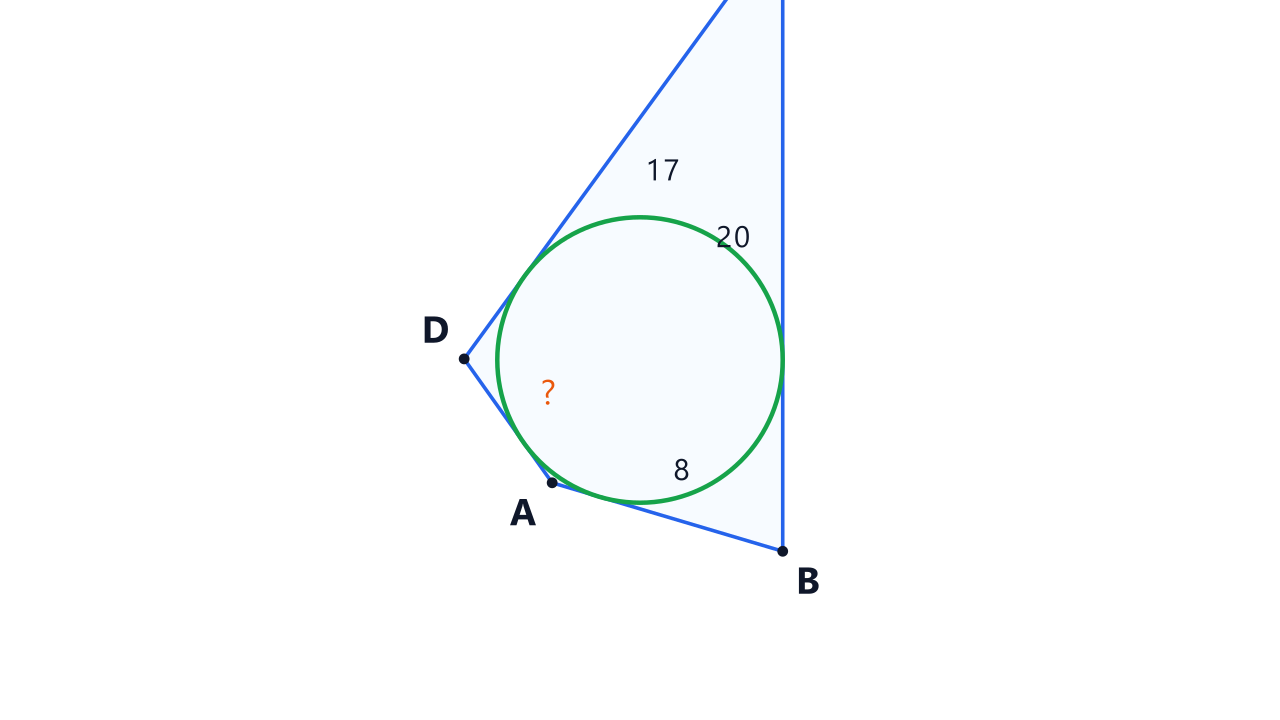 Четырёхугольник ABCD, описанный около окружности: AB = 8, BC = 20, CD = 17, найти AD